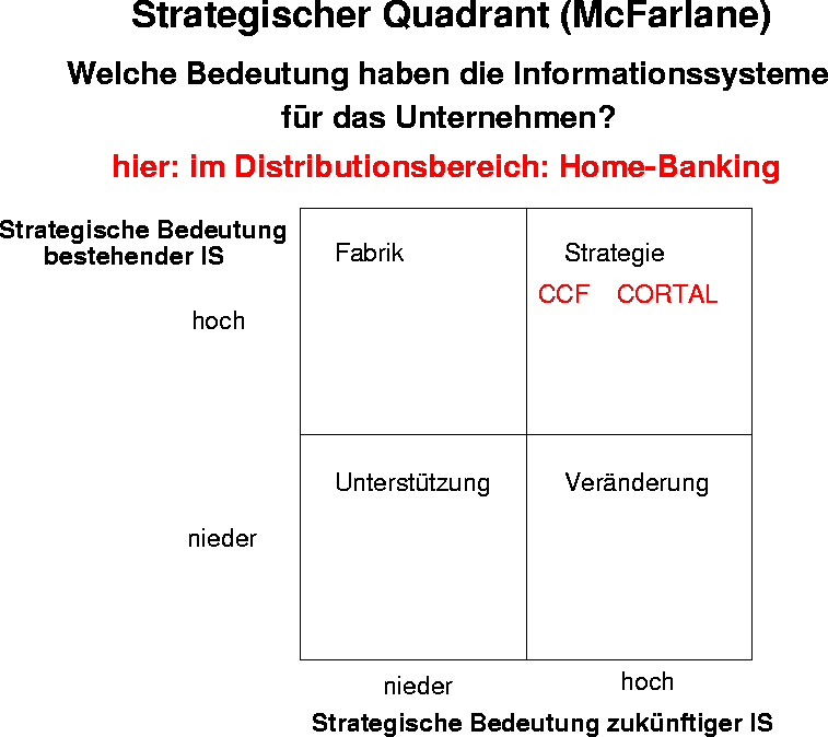 figure411