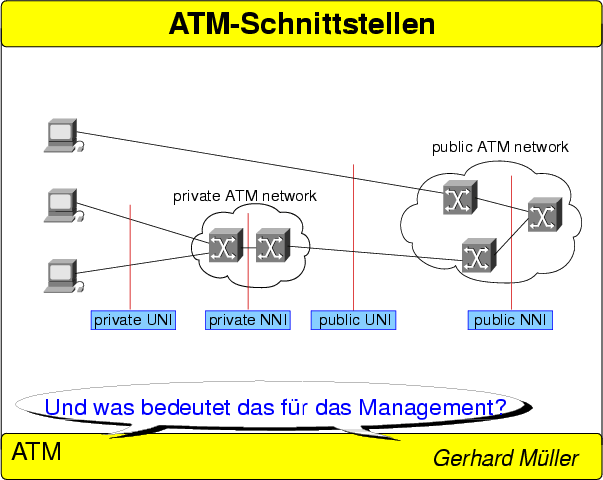 \begin{figure}
% latex2html id marker 2034

 
\resizebox {0.8\linewidth}{!}{\includegraphics[angle=270]{Folie\arabic{FolieATMSchnittstellen}}}
 \end{figure}