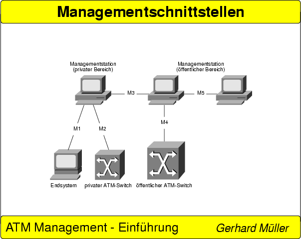 \begin{figure}
% latex2html id marker 2154

 
\resizebox {0.8\linewidth}{!}{\includegraphics[angle=270]{Folie\arabic{FolieManagementschnittstellen}}}
 \end{figure}